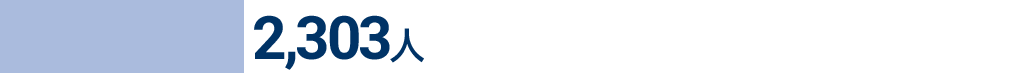 外来2303人